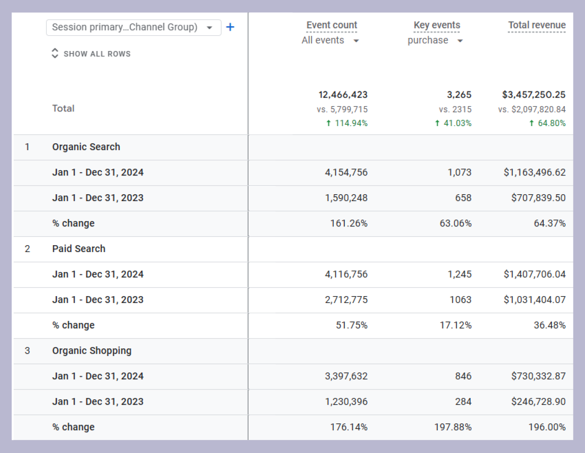 furniture store analytics data