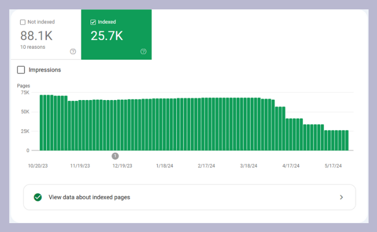 furniture store search console data